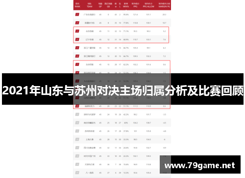 2021年山东与苏州对决主场归属分析及比赛回顾
